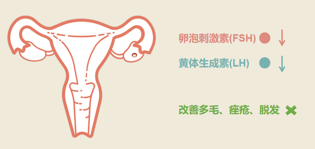 避孕吃什么避孕药最好呢，避孕吃什么避孕药最好最安全（为了怀孕，我选择吃避孕药）