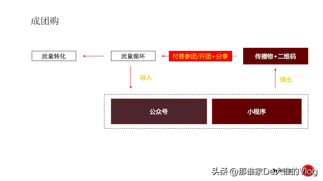 微信的裂变营销怎么做（微信裂变玩法的22个套路一览）