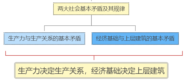 马克思主义哲学与唯心主义哲学，马克思主义哲学与唯心主义哲学、旧唯物主义哲学的根本区别在于 （5分钟搞懂马克思主义哲学的基本思路）