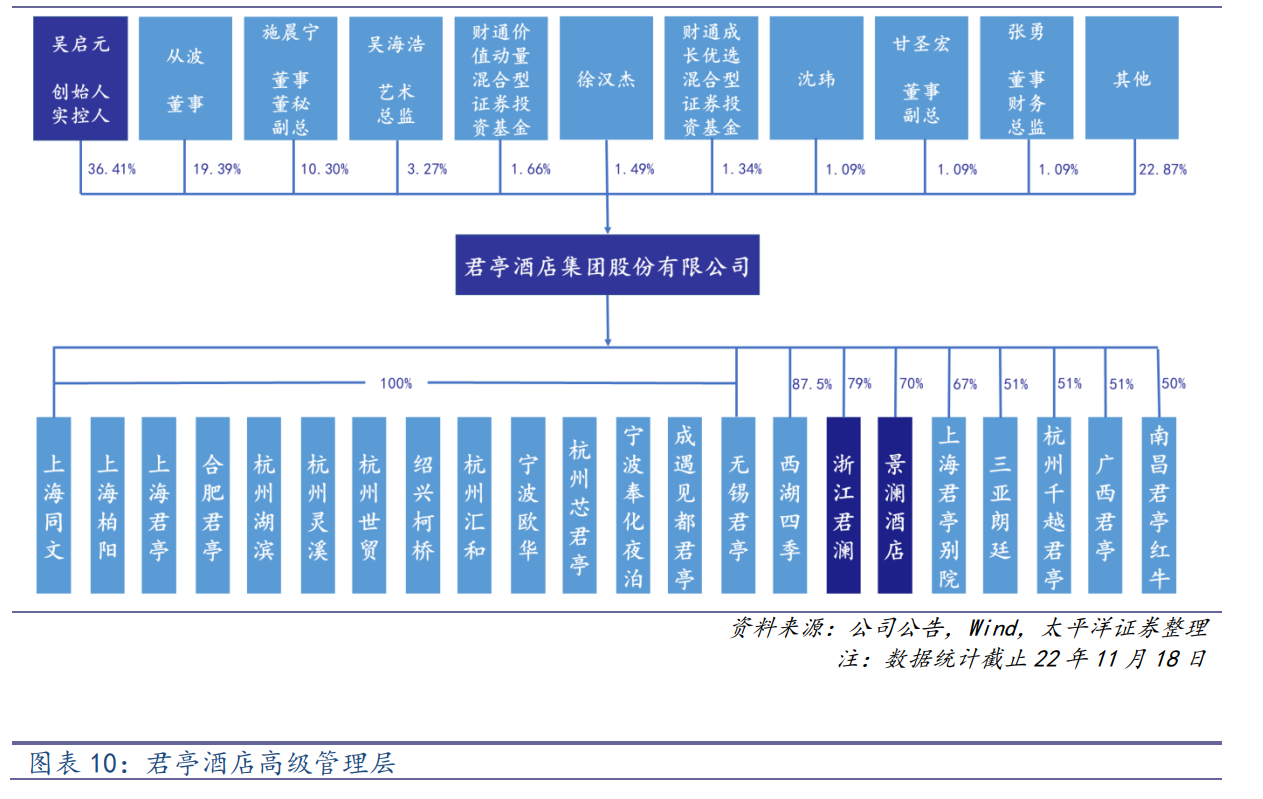 世贸君澜（收购君澜景澜）