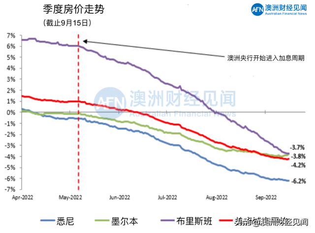 澳大利亚城市排名，澳大利亚城市排名珀斯（澳洲五大首府城市拍卖清空率及房价走势）