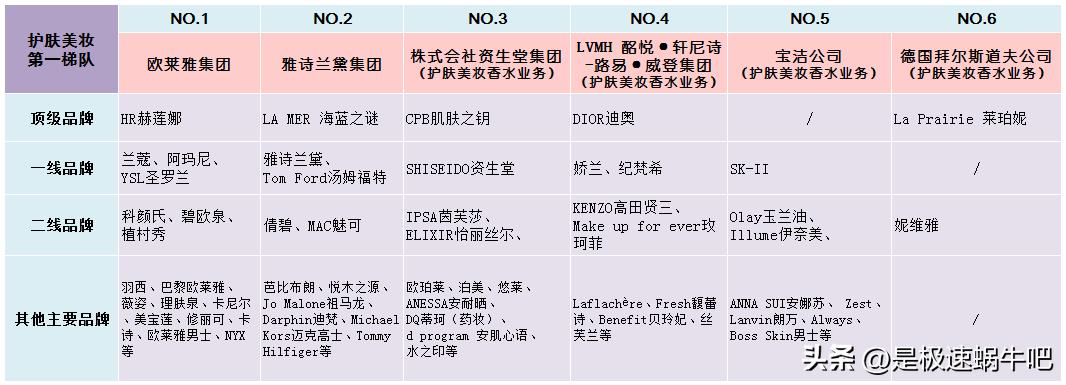 彩妆化妆品品牌有哪些名字，彩妆产品品牌推荐