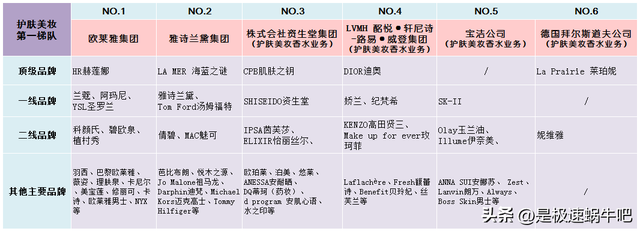 欧莱雅属于什么档次，欧莱雅护肤品属于什么档次（六大一线护肤美妆品牌）