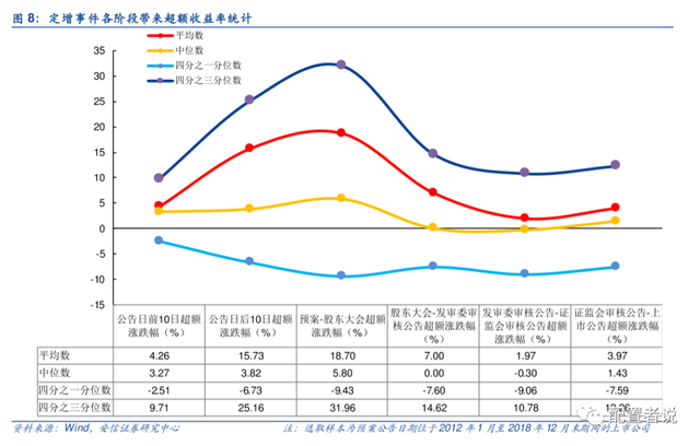 增发对股价的影响，增发对股价的影响有哪些（定增策略研报结论一览）