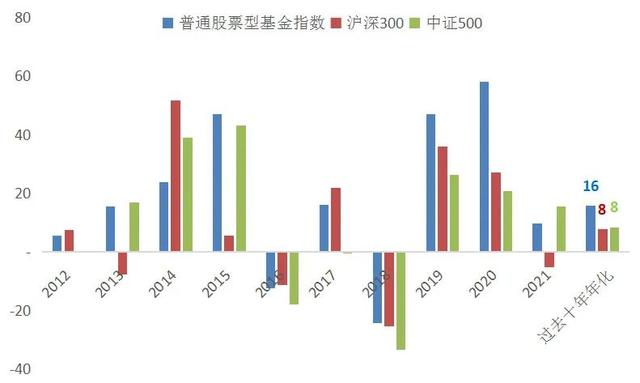 基金公司盈利是什么，基金公司盈利是什么意思？