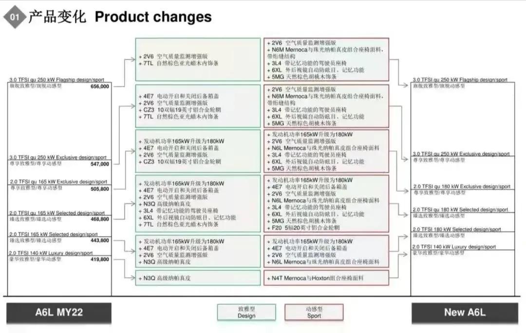 奥迪a6l新车报价2022款图片（配木纹内饰，售价41.98万起）