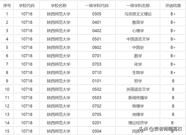 西南大学是师范类学校吗，2021全国师范类大学排名一览表（两所教育部直属211师范大学）