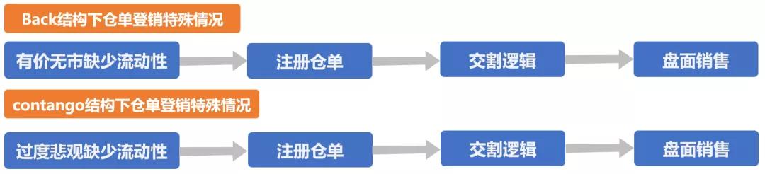 仓单是什么意思（仓单在交易中的运用解析）