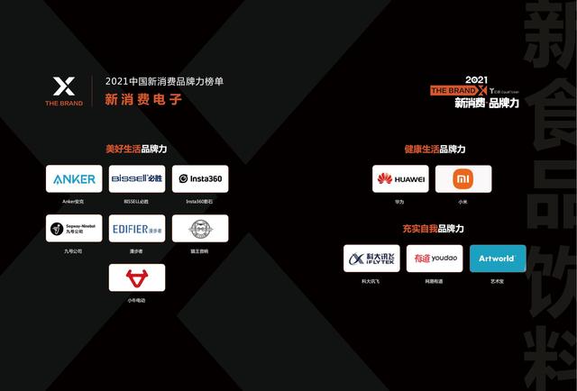 消费行业主要有哪些，哪些行业属于消费型行业（中国新消费发展洞察及品牌力榜单）