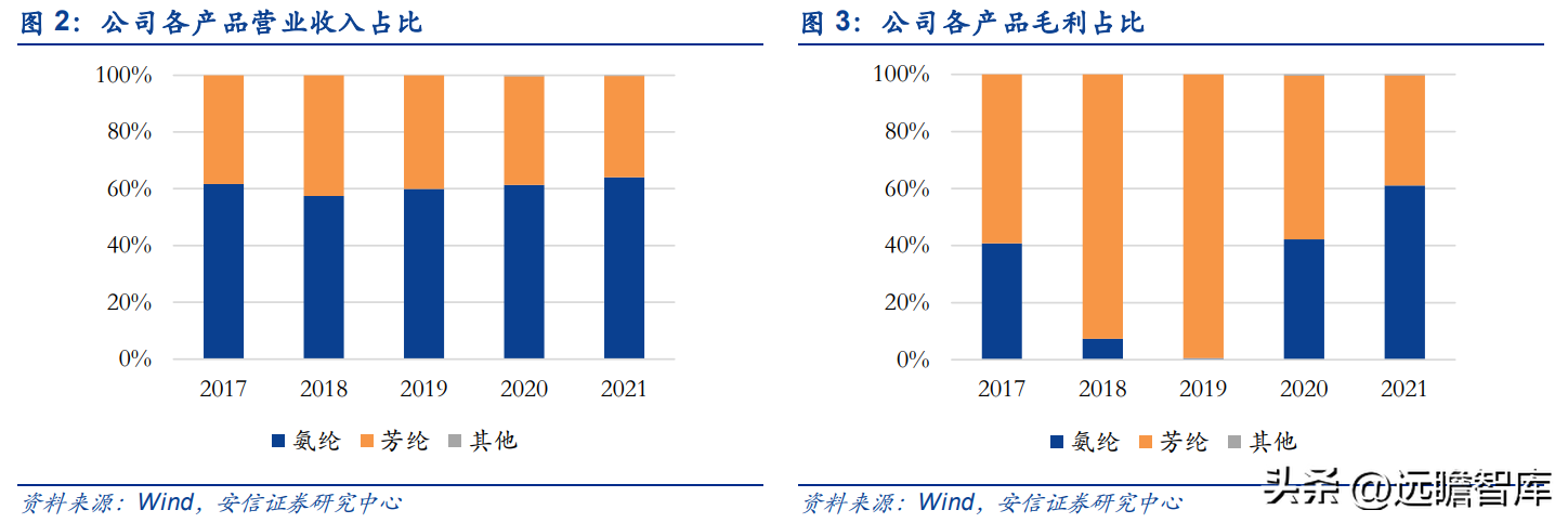 韩国熊津（芳纶国内标杆企业）