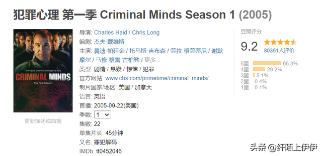 犯罪心理美剧多少季，犯罪心理美剧总共多少季（据说美剧《犯罪心理》第十六季要重启了）