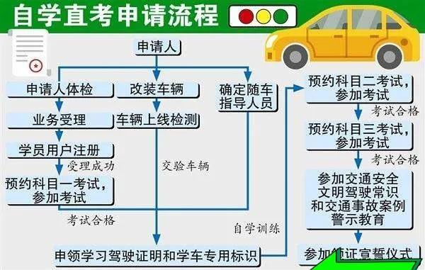 现在考驾照需要多少钱(没驾照的乐了) 