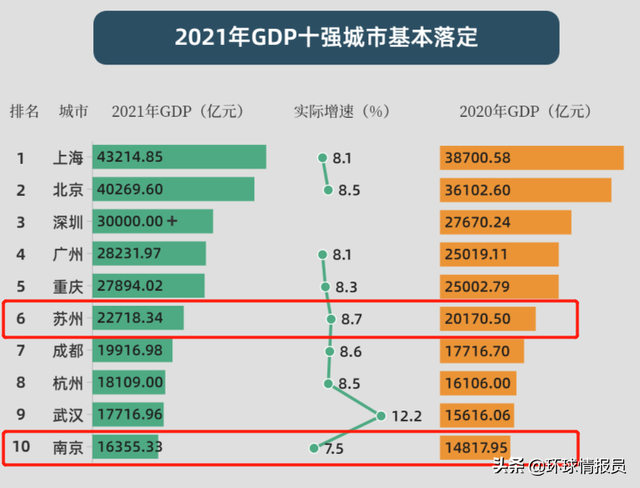 苏州牌照字母代表，苏州车牌号是苏什么（车牌为什么排到了“苏E”）