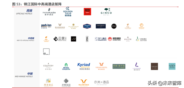 酒店的功能，酒店的功能服务有哪些（酒店行业深研究报告）