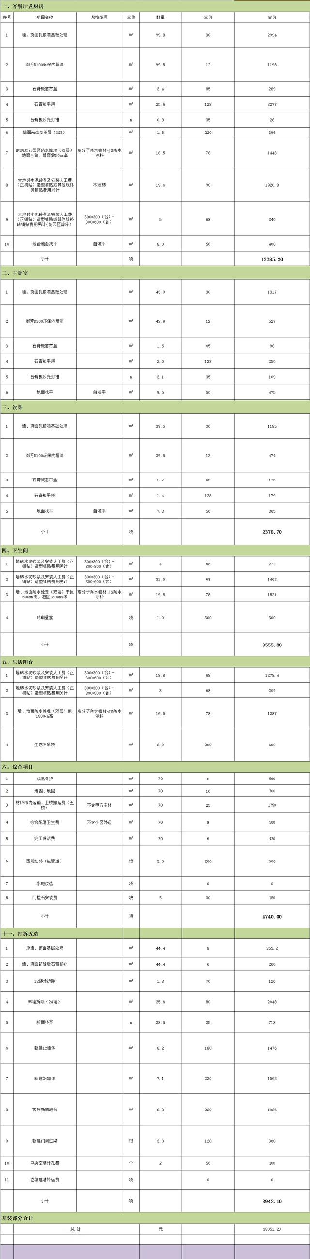 室内装修材料价格清单大全，个人装修价格明细表,个人装修报价清单