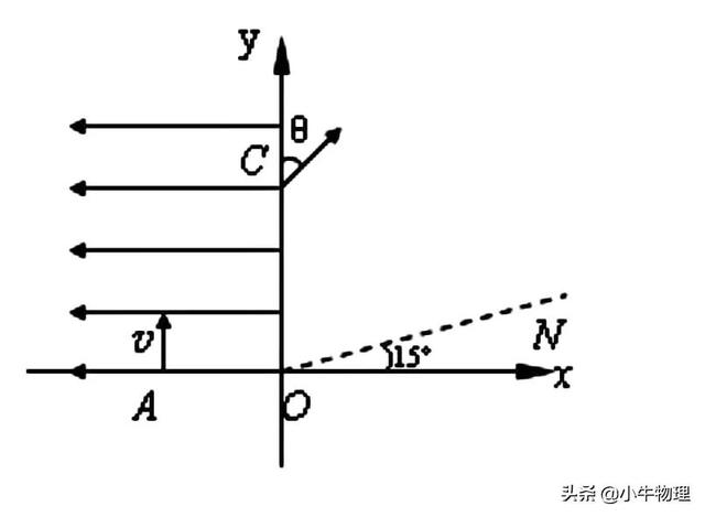 oa系统是什么，磁场区域最小面积的求解方法