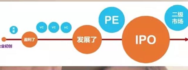 二级市场包括那些地方，二级市场和三级市场区别（“买方卖方”、“一级二级”傻傻分不清）