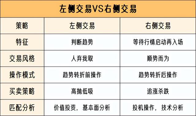 怎么看基金的配置，怎么看基金的配置比例？