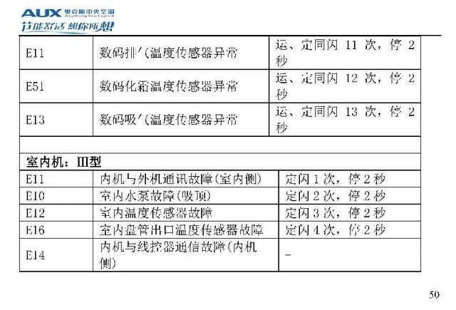 奥克斯空调说明书，奥克斯空调wifi怎么连接手机（奥克斯空调代码大全）