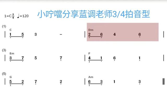 钢琴七种常用和弦公式，钢琴流行即兴入门公式和弦荟萃