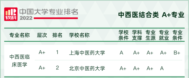 天文学专业大学排名，全国天文学专业大学排名榜【推荐10所】（2022软科中国大学专业排名出炉）