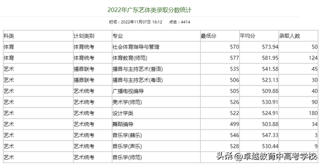 广东省高水平大学，广东省国家百强大学（没关系考上广州这5所好大学一样好就业）