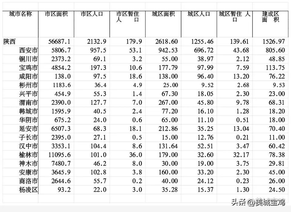 西安是哪个省(宝鸡是哪个省)插图