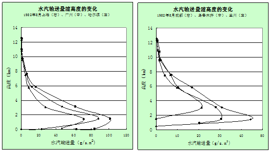 太行山在哪里，太行山在哪里属于哪个省（河北平原气候的塑造者）