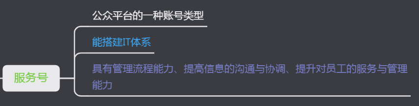 公众号从零开始运营怎么做，小白如何从零开始运营一个微信公众号？