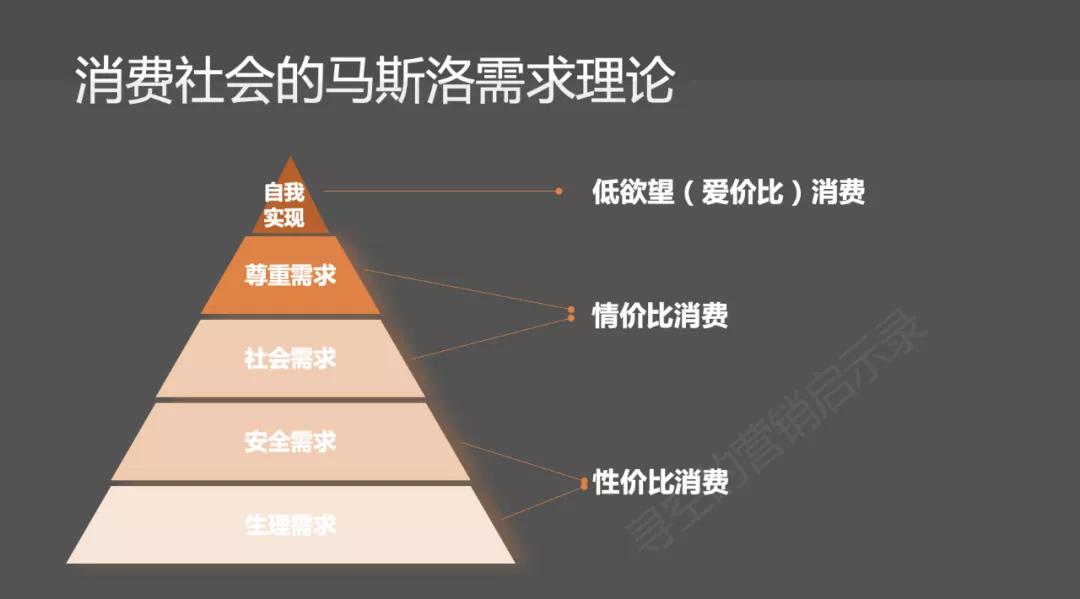 消费社会如何分析（消费社会的特征及趋势解析）