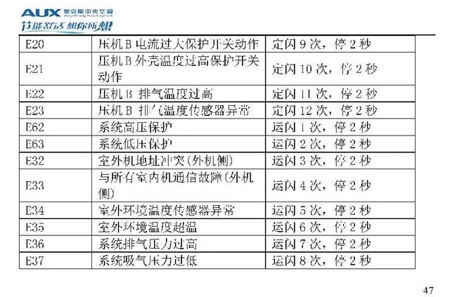 奥克斯空调说明书，奥克斯空调wifi怎么连接手机（奥克斯空调代码大全）