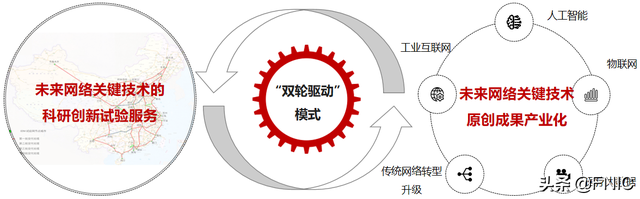 计算机网络前沿技术，计算机网络前沿技术、新技术有哪些（开拓十年，勇立潮头 开拓奋进）