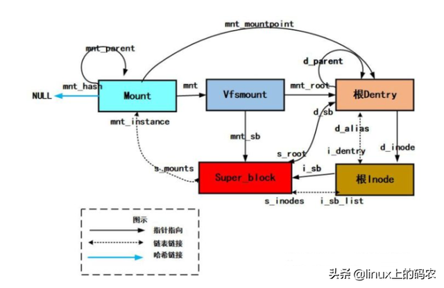 xyn是什么意思，建筑h代表什么意思（建筑H表示什么）
