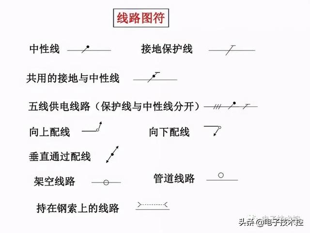 航空插头插座符号，<线路、设备、灯具、插座开关、仪表图符>