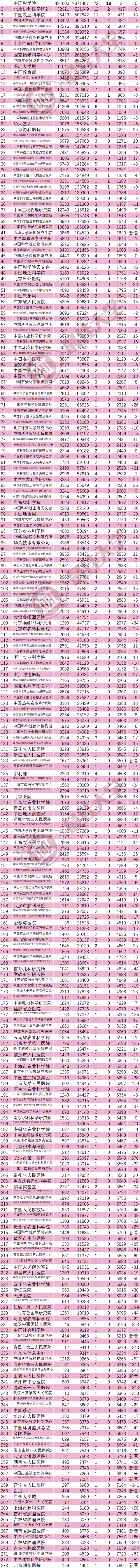 北京工业大学全国排名，2021北京工业大学排名（2022年7月ESI大学排行榜发布）