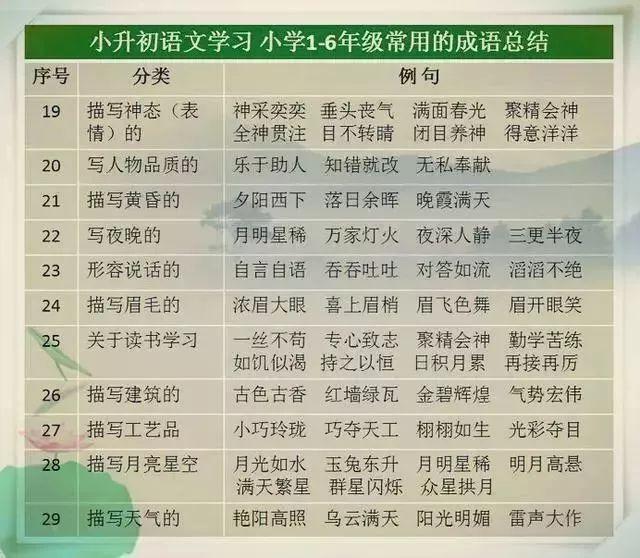 学习语文必背成语，让孩子每天记几个