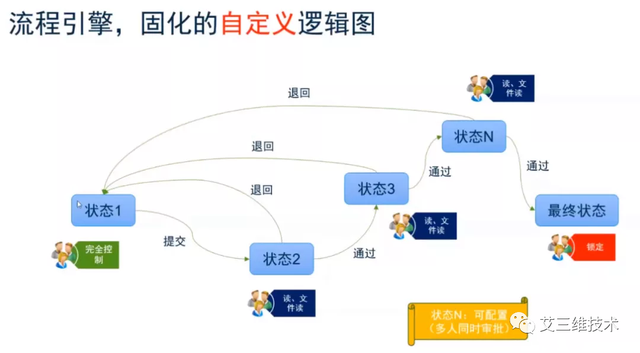 会签审批是什么意思，落地签是什么意思（协同设计能解决哪些问题）