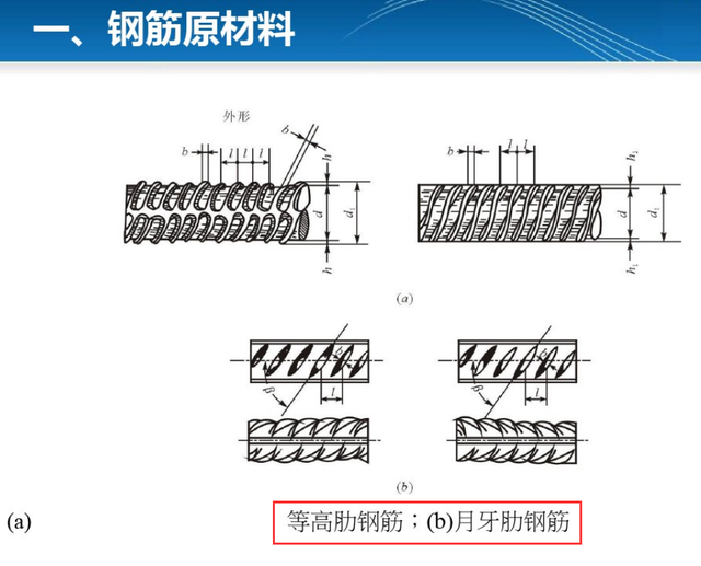 绑扎钢筋手法视频教程，绑钢筋的手法和技巧视频（建筑工程各个施工部位钢筋绑扎规范汇总）