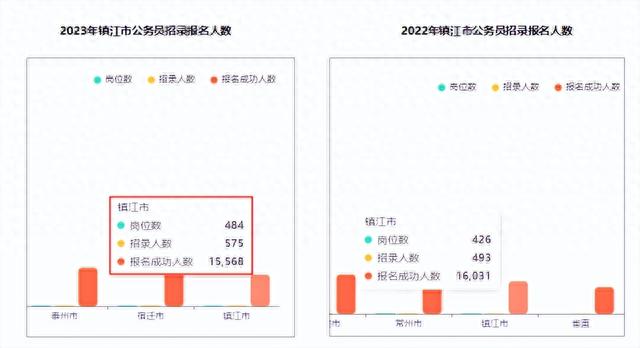 浙江公务员成绩，浙江省考公务员面试成绩公布（2023省考进面分下降）