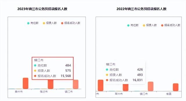 2022各省省考时间是怎样的，各省省考时间汇总2022（2023省考进面分下降）