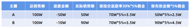 新手怎么去做好直播带货，新手怎么去做好直播带货销售？