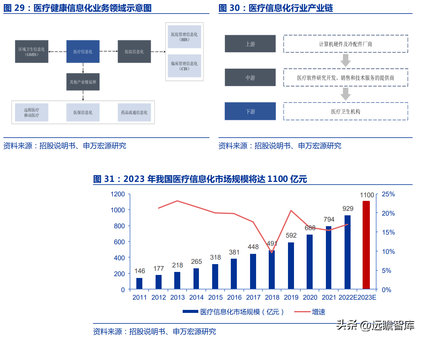 佳缘科技（布局网安）