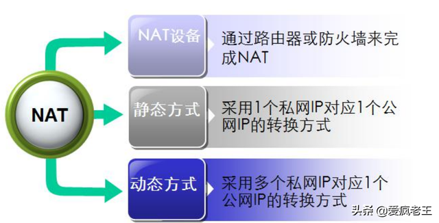 什么是网络互联设备，什么网络互联设备是最复杂的（干货小白入坑必备系列之网络基础知识）