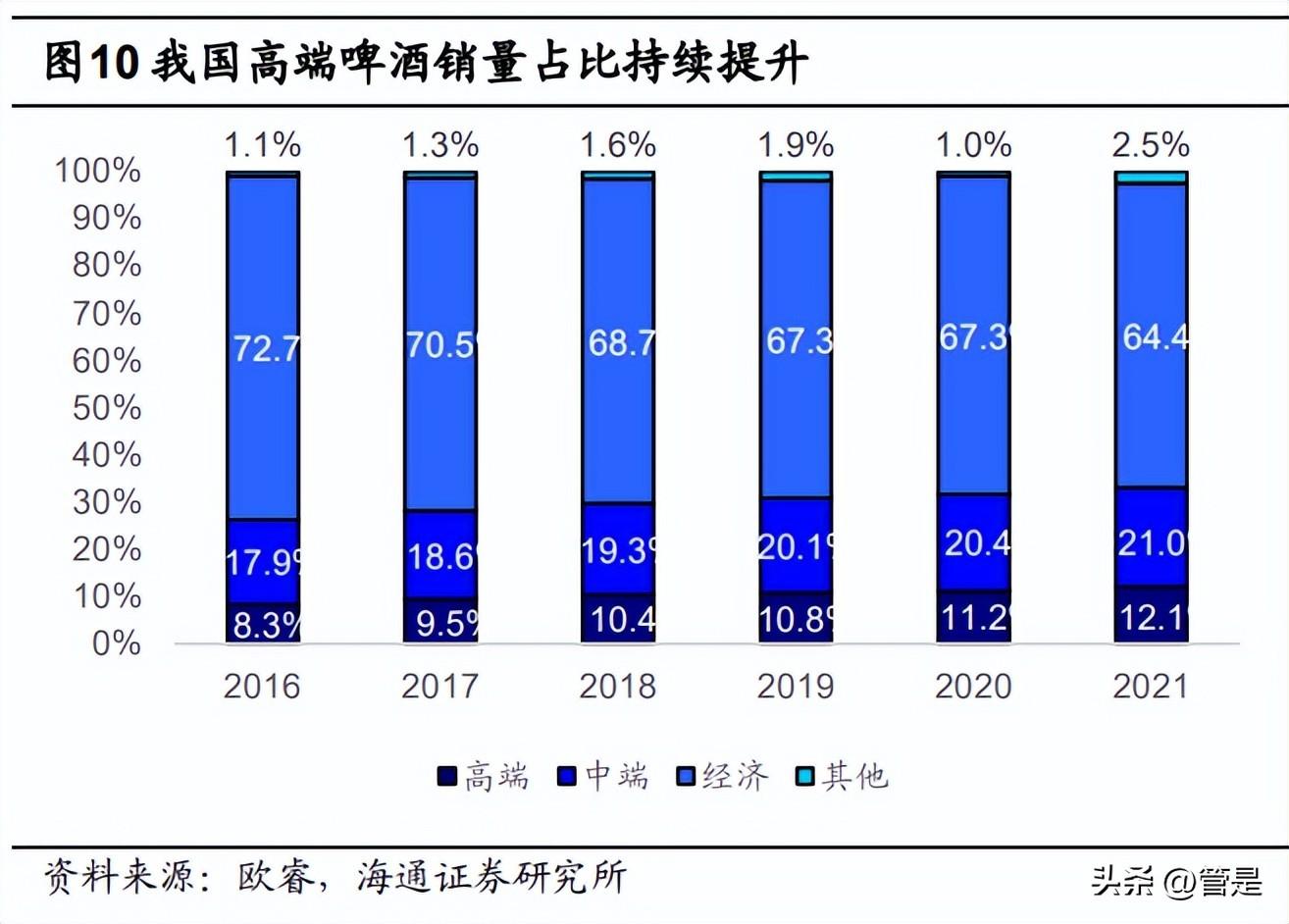 青岛啤酒有限公司（青岛啤酒研究报告）