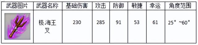 弹弹堂武器排名，弹弹堂手游武器排行表最新（弹弹堂大冒险什么武器好用）