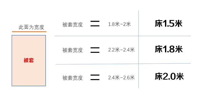 床笠款是什么意思，床笠是什么意思（你一定不知道的细节）