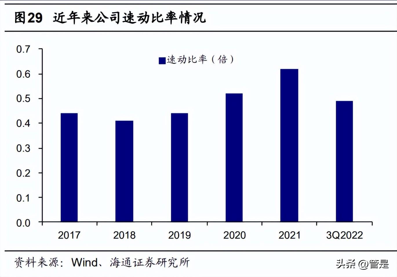 华发投资股份公司（华发股份研究报告）