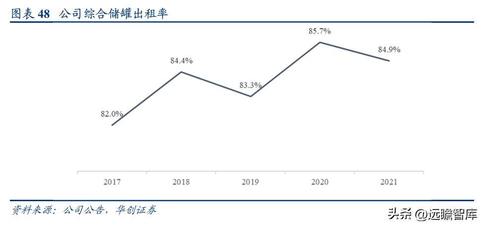 南京化学工业园（民营石化仓储龙头）