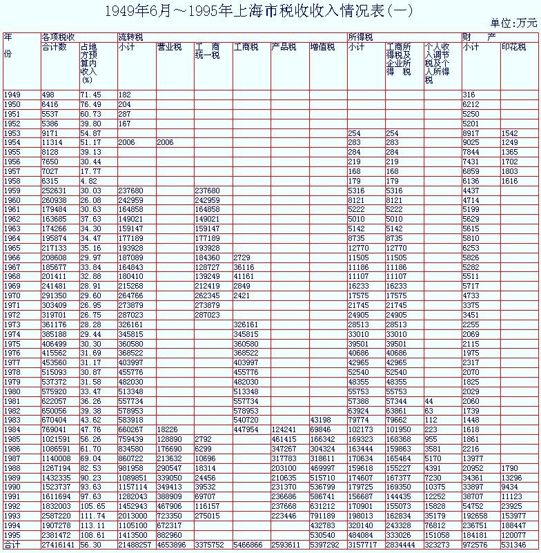 上海机械厂（上海的恩情这些地方没有忘）