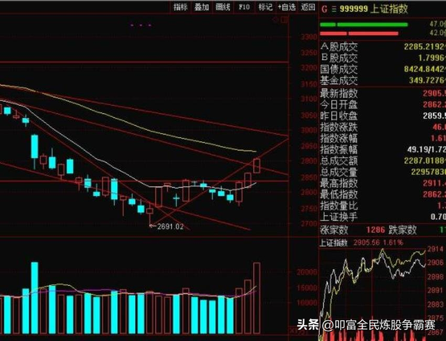 三阳开泰的精髓，经典K线形态之“三阳开泰”
